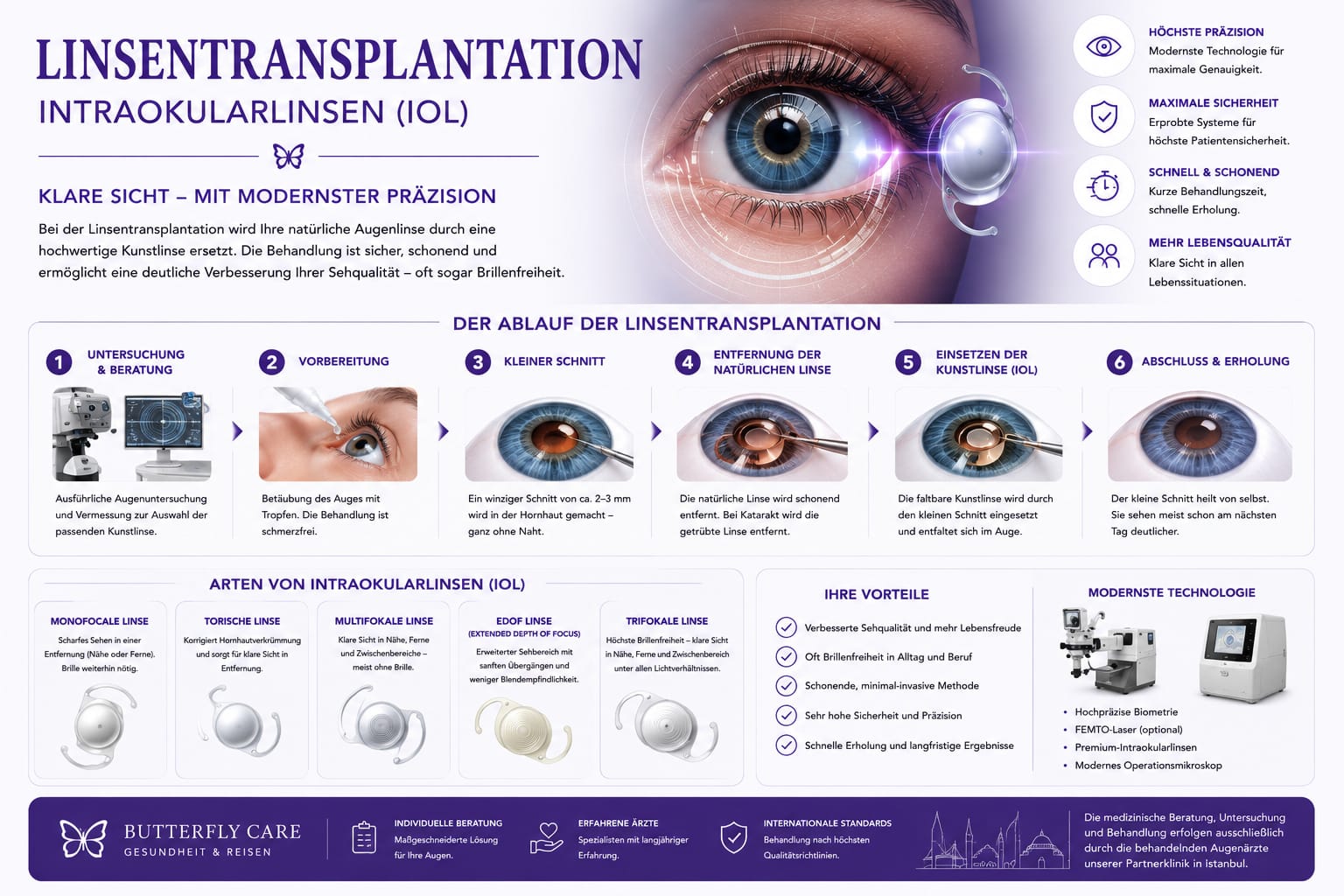 Linsenimplantation – Trifokal, Multifokal, ICL