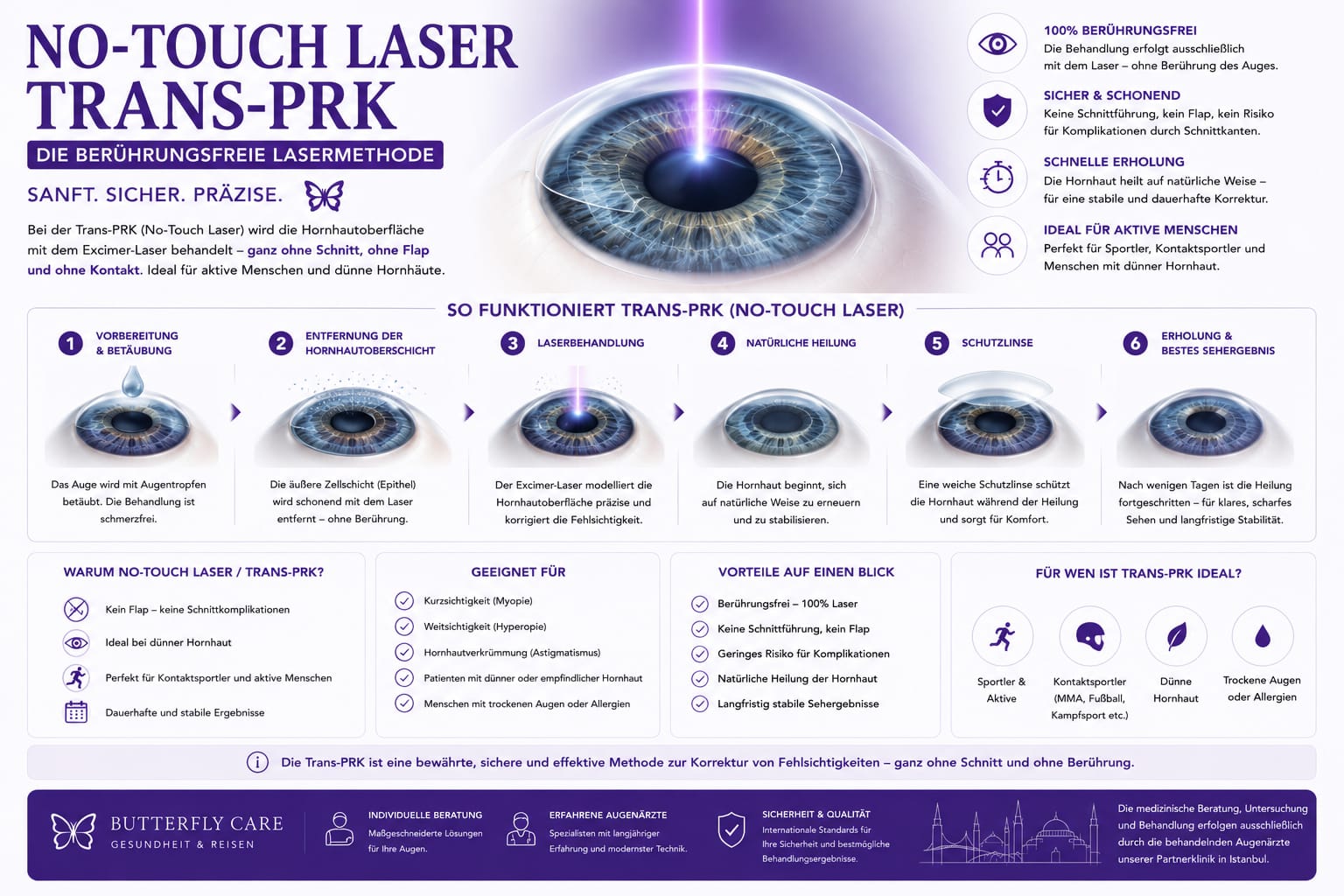 No-Touch Laser / Trans-PRK