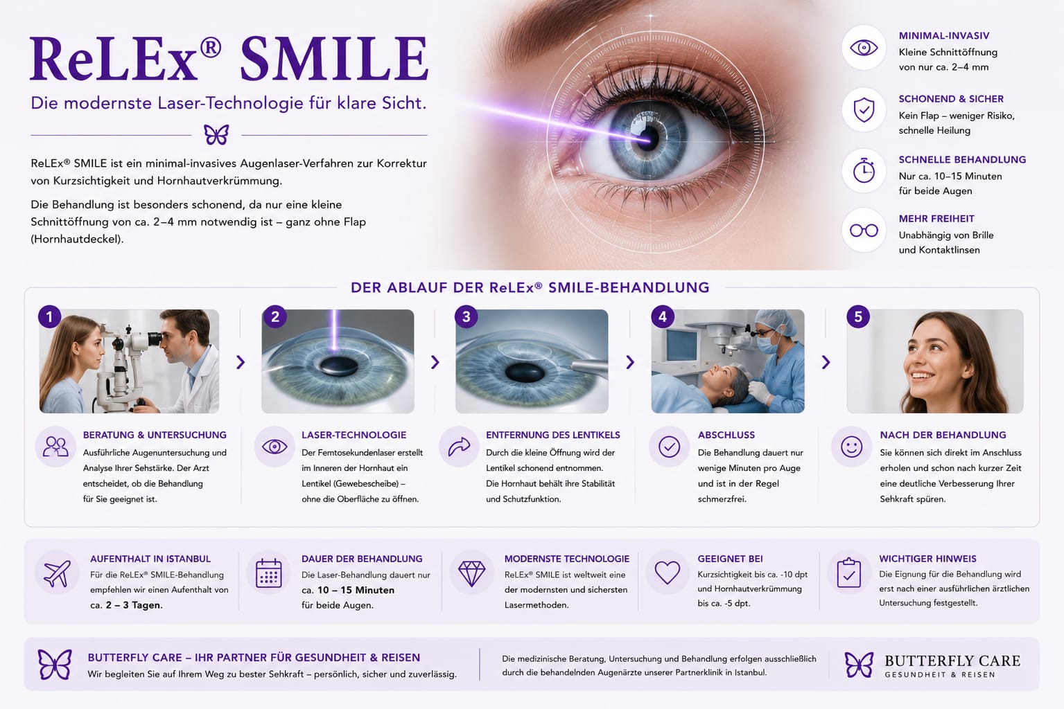 ReLEx SMILE Augenlaserbehandlung