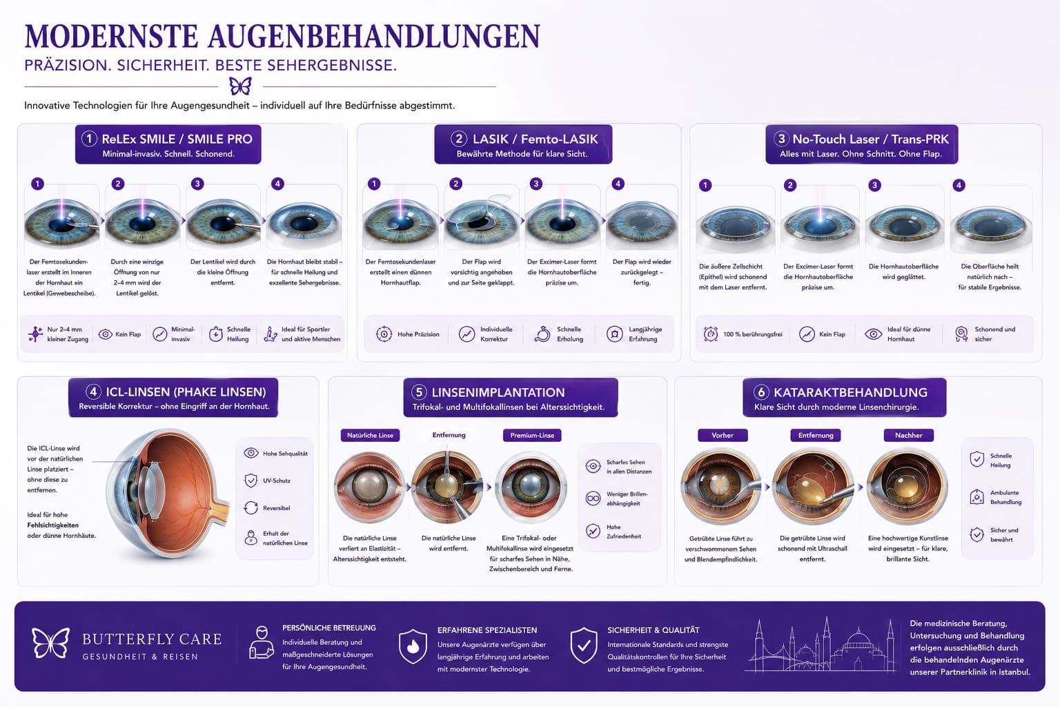 Modernste Augenbehandlungen im Überblick