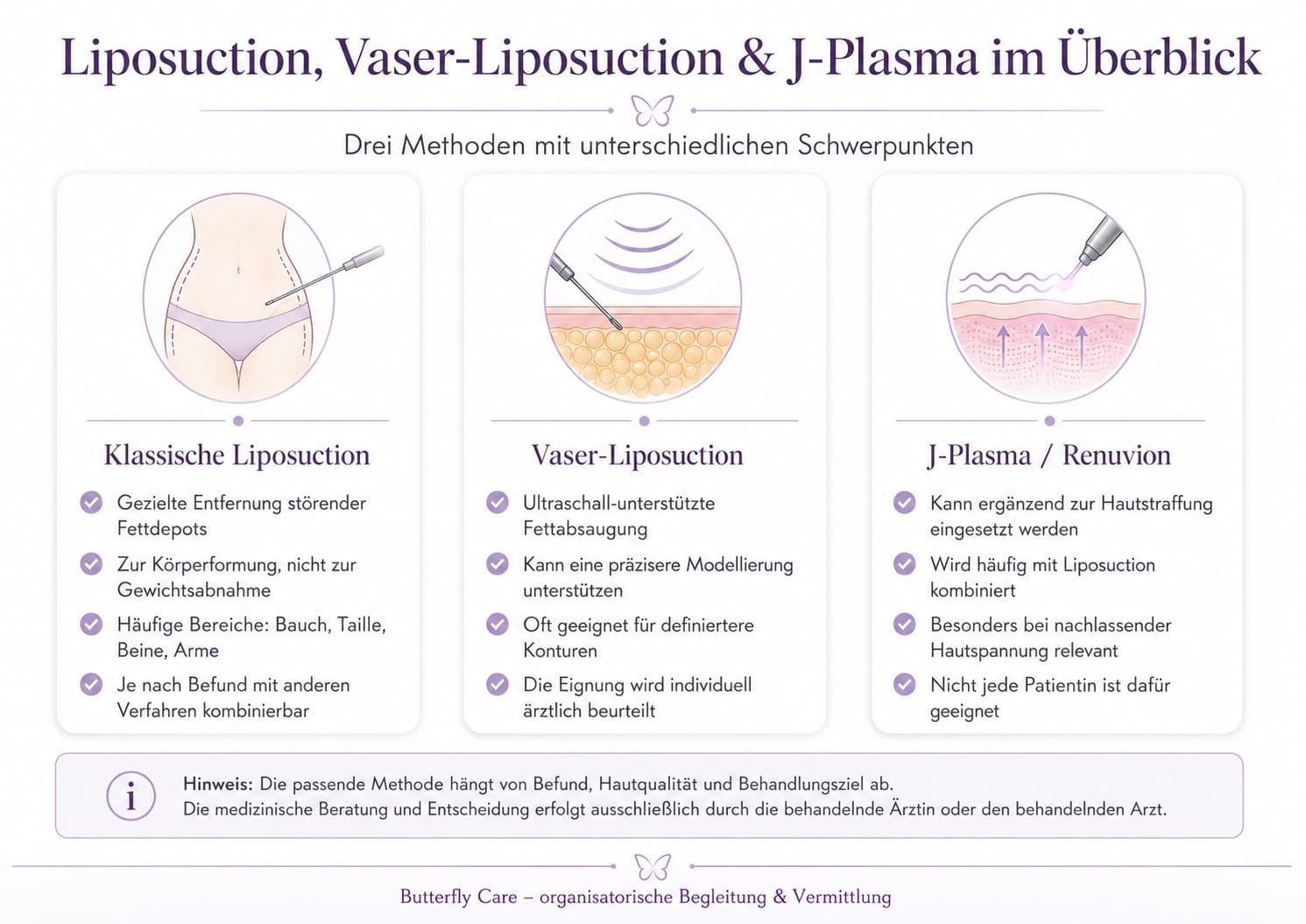 Liposuction, Vaser-Liposuction & J-Plasma im Überblick