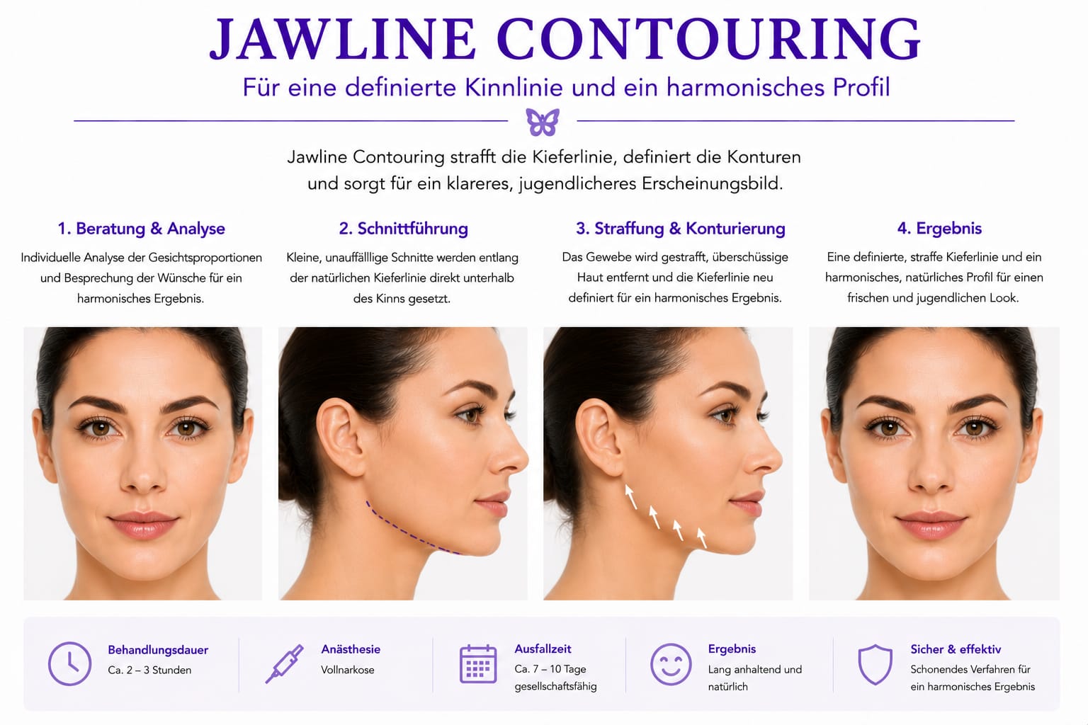 Jawline Contouring